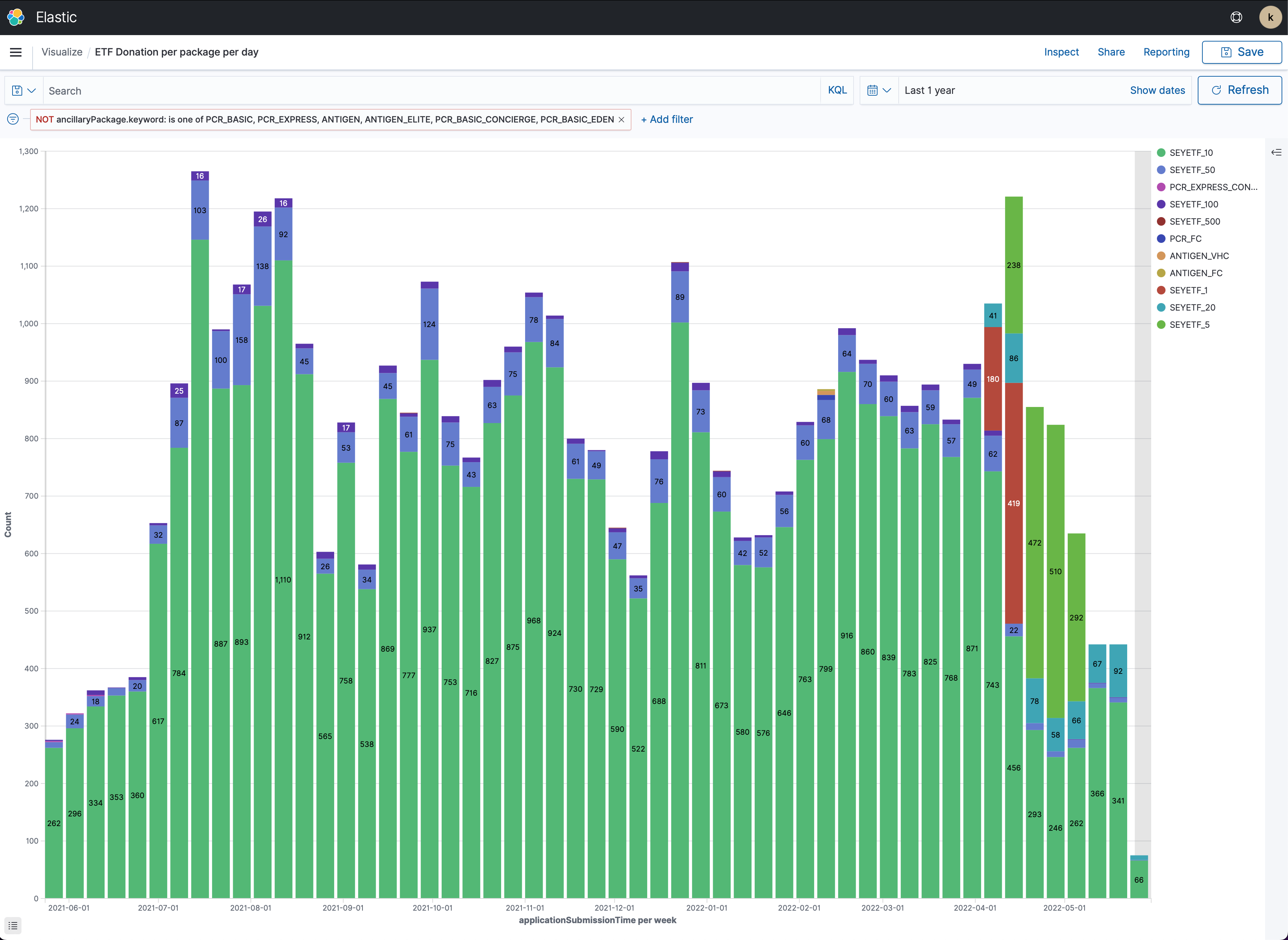 Real-time visitor business intelligence